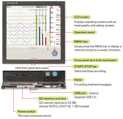 Yokogawa GX20 màn hình cảm ứng ghi hình không giấy Giải pháp cuối cùng cho kiểm soát quy trình và tự động hóa
